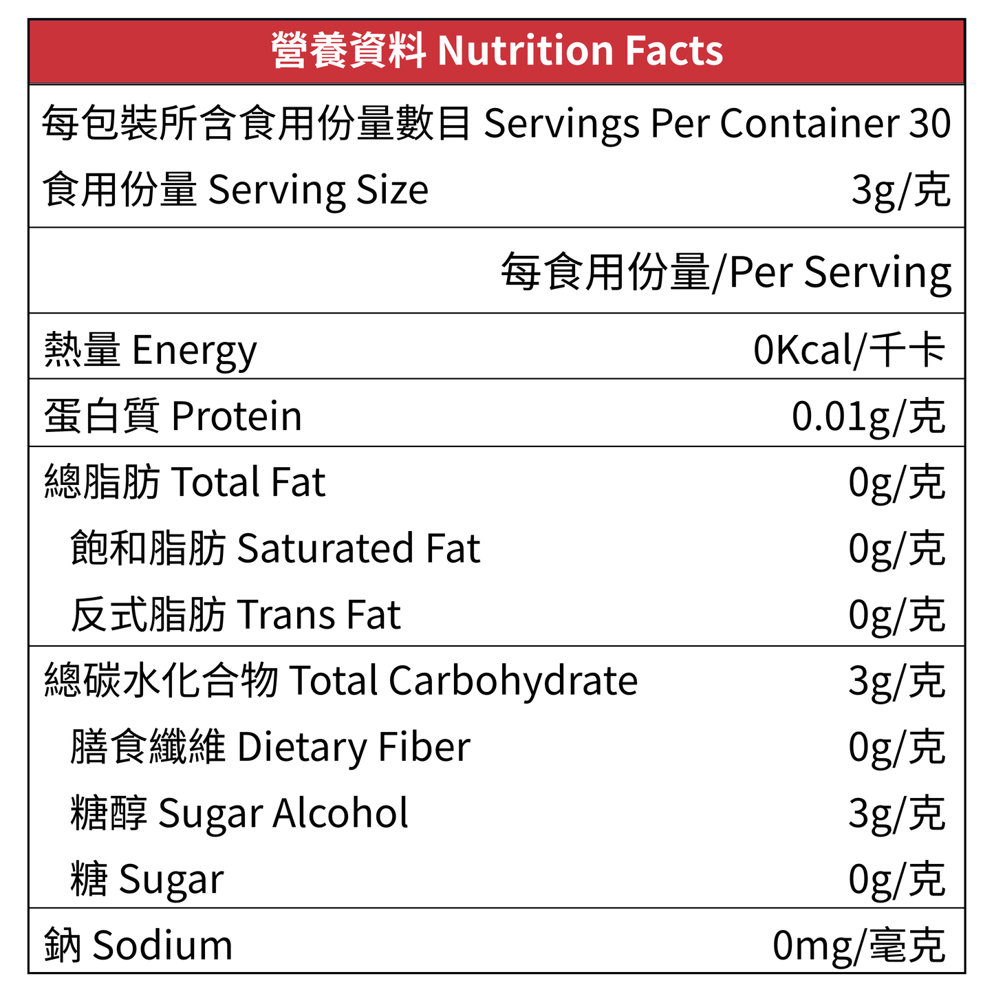 Lakanto 羅漢果經典白糖 雙倍甜度 日本版 3g x 30 營養標籤,顯示 Nutrition Facts、每包食用份量、熱量、脂肪、鈉、碳水化合物、糖醇、糖及蛋白質資料,主要成分為赤藻糖醇及羅漢果提取物,適合飲品調味及日常烘焙使用。 Lakanto Classic Monk Fruit Sweetener Double Sweetness Japan Version 3g x 30 nutrition label showing nutrition facts, serving size, calories, fat, sodium, carbohydrates, sugar alcohol, sugar and protein, made with erythritol and monk fruit extract.