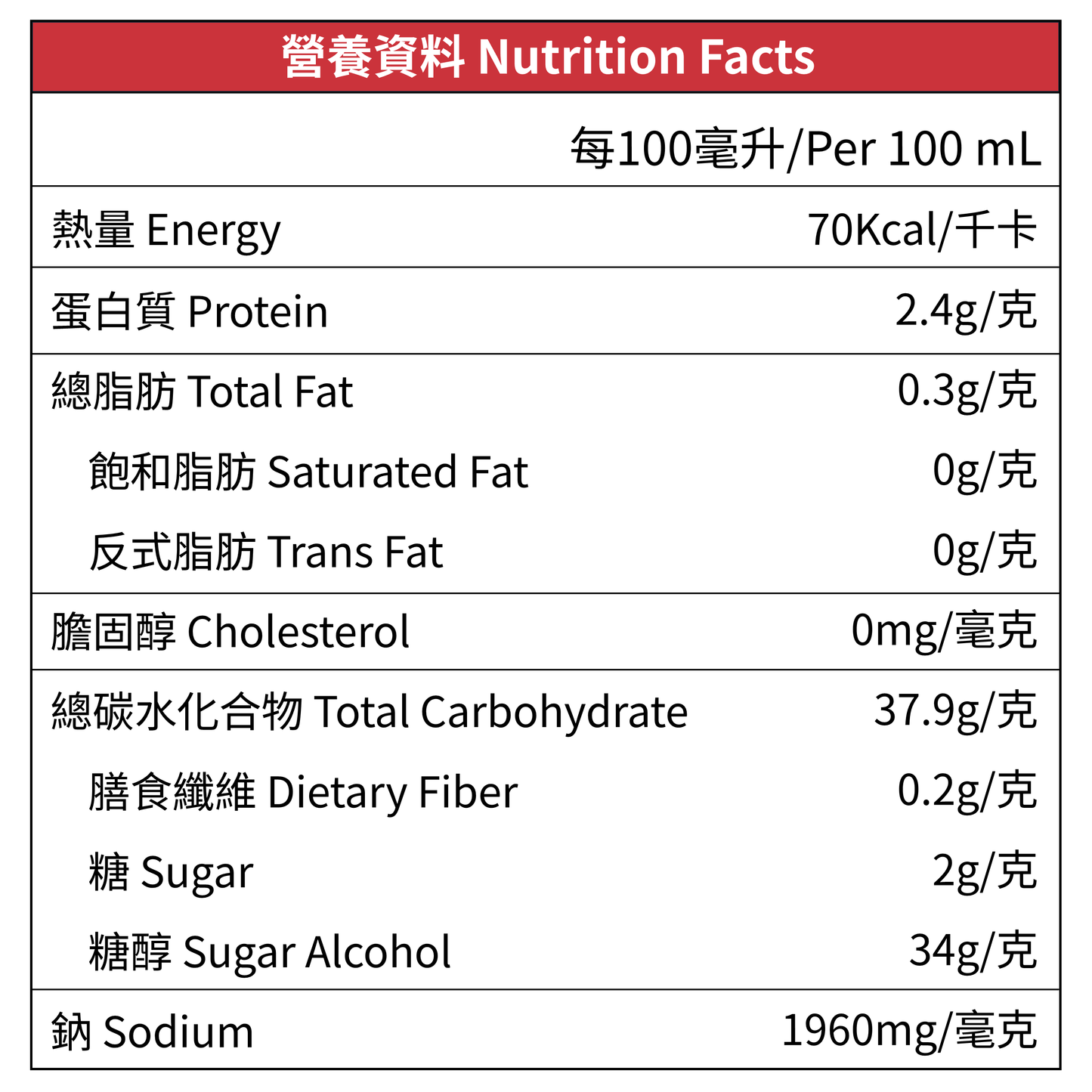 Lakanto 低糖萬用壽喜燒醬汁 300mL 營養資料標示,以每 100g 計算顯示熱量 70kcal,低脂肪,主要成分包括日本製醬油(含小麥及大豆)、還原麥芽糖漿、赤蘚糖醇、發酵調味料及羅漢果萃取物,適合關注糖分攝取人士作日式料理及日常烹調調味使用|Lakanto Low Carb Sukiyaki Sauce 300mL nutrition facts label per 100g showing 70 kcal, low fat, made with Japanese soy sauce, erythritol, reduced maltose syrup and monk fruit extract