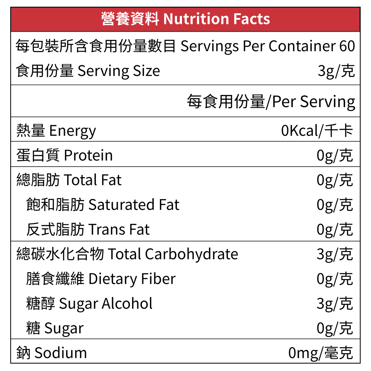 LAKANTO 羅漢果白糖營養資料及每份營養成分