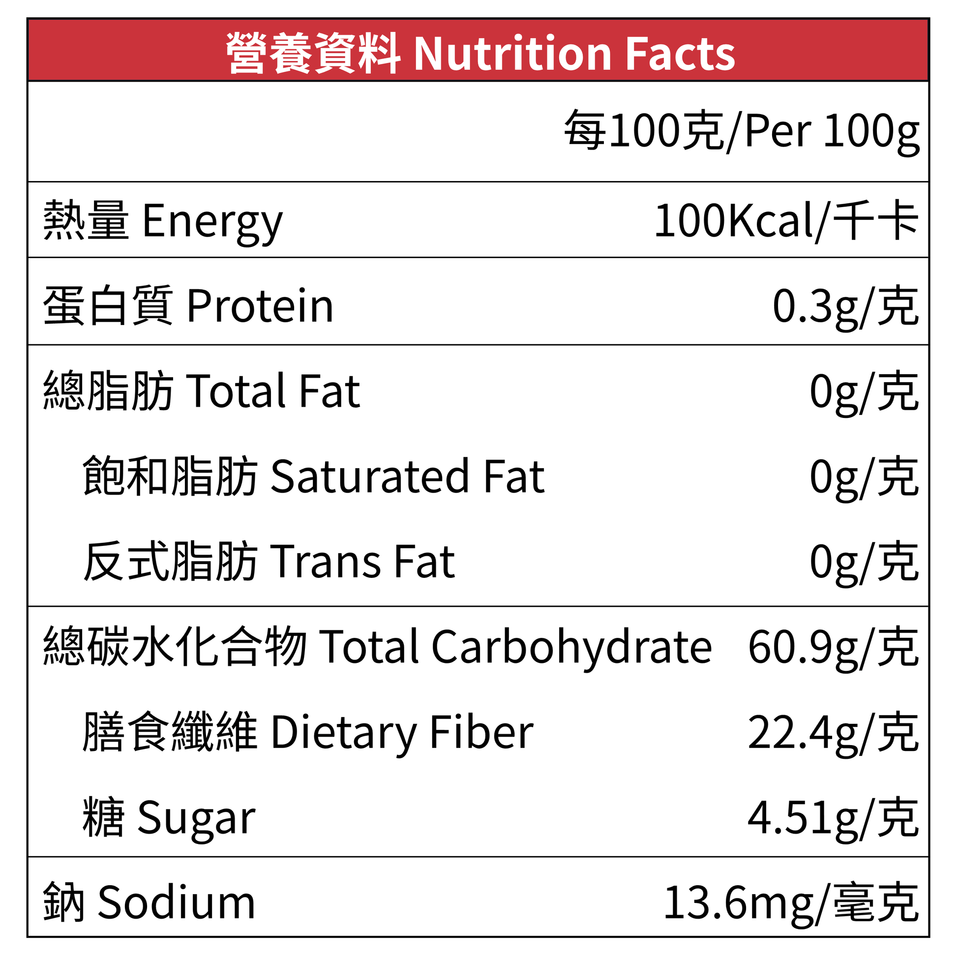 Lakanto 低糖藍莓果醬 200g 營養資料標示，以每 100g 計算顯示熱量 100kcal、低糖、高膳食纖維，主要成分包括藍莓（波蘭產）、還原麥芽糖漿、赤蘚糖醇及羅漢果萃取物，適合關注糖分攝取人士作日常塗抹果醬、甜點及配料用途｜Lakanto Low Carb Blueberry Jam 200g nutrition facts label per 100g showing 100 kcal, low sugar, high dietary fiber, made with blueberries, erythritol and monk fruit extract