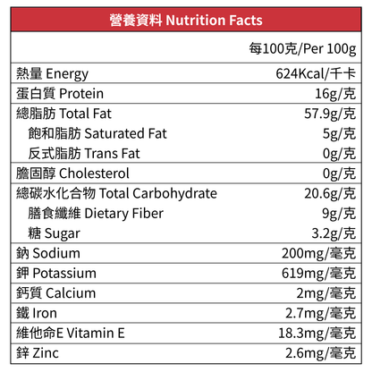 Lakanto 低糖甜味堅果 15g x 10 營養資料標示，每100克含總脂肪 57.9g、飽和脂肪約 5g、蛋白質 16g，主要成分包括杏仁、榛果及核桃，以羅漢果甜味劑調味，屬低糖堅果小食選擇｜Lakanto Low Carb Sweet Nuts nutrition facts label showing 57.9g total fat and around 5g saturated fat per 100g, with almonds, hazelnuts and walnuts sweetened with monk fruit extract
