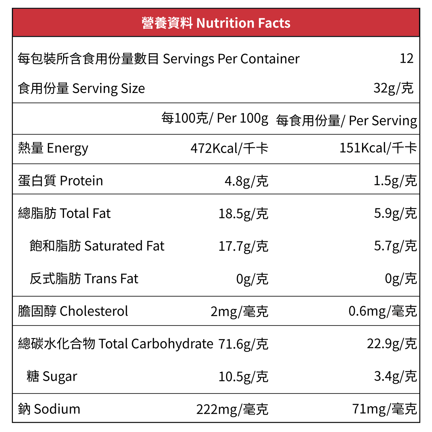Lakanto 低升糖即沖白咖啡 32g x 12 營養資料標示，顯示每份 32g 熱量 151kcal，含脂肪及碳水化合物，糖含量較低，主要成分包括非乳製奶精（含乳蛋白）、赤蘚糖醇、羅漢果萃取物及即溶咖啡，適合關注糖分攝取及體重管理人士即時沖泡飲用｜Lakanto Low GI Instant White Coffee nutrition facts label showing 151 kcal per 32g serving, lower sugar content, made with non-dairy creamer, erythritol, monk fruit extract and instant coffee