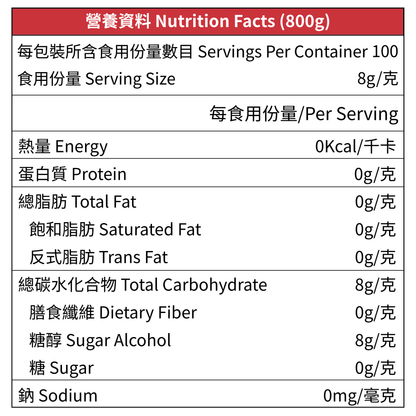 Lakanto 經典羅漢果糖營養標籤，顯示 Nutrition Facts、每食用份量、熱量、脂肪、鈉、碳水化合物、糖醇、糖及蛋白質資料，主要成分為赤藻糖醇及羅漢果提取物，適合低糖飲食及日常烘焙使用。 Lakanto Classic Monk Fruit Sweetener nutrition label showing nutrition facts, serving size, calories, fat, sodium, carbohydrates, sugar alcohol, sugar and protein, made with erythritol and monk fruit extract.