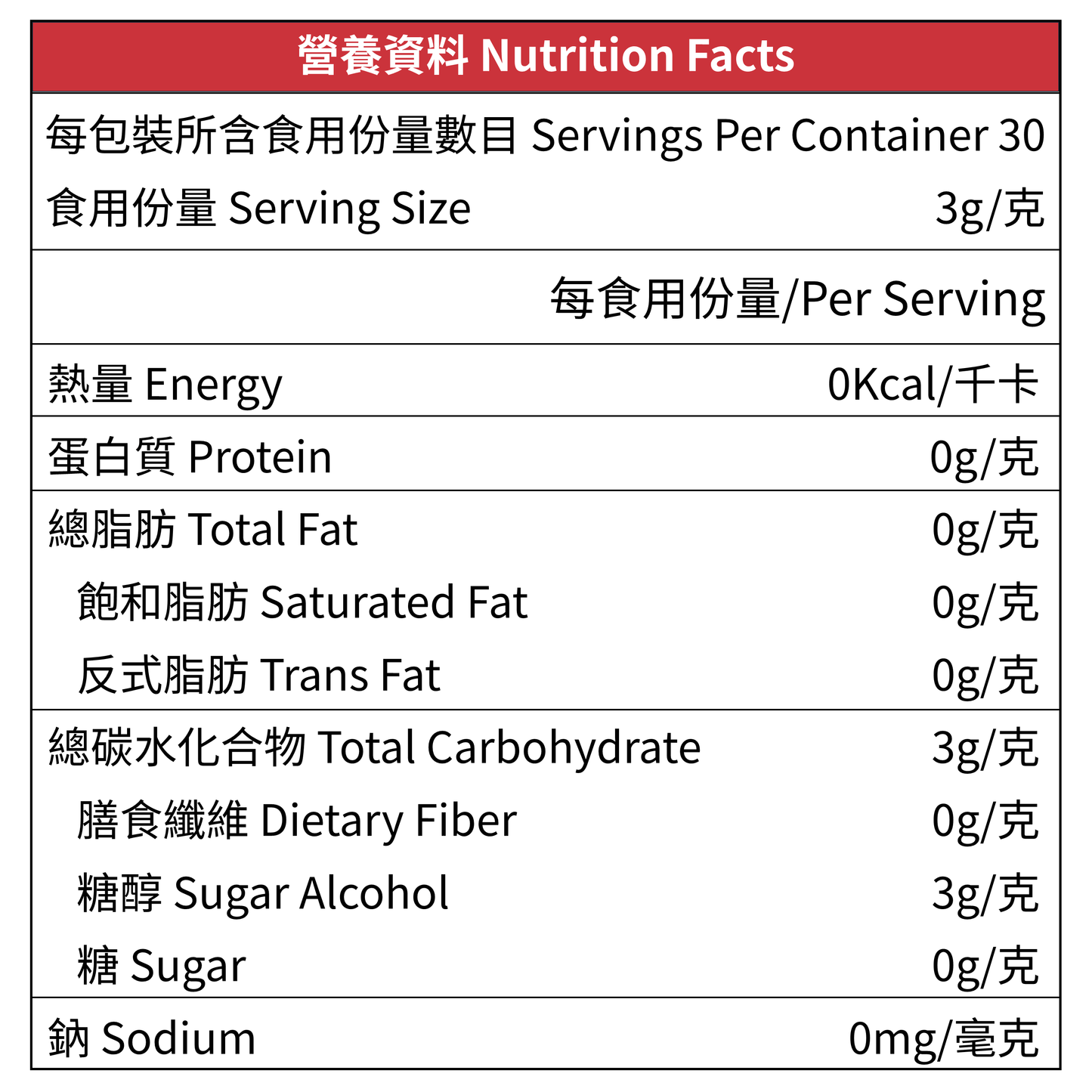 Lakanto 羅漢果糖雙倍甜度營養標籤，顯示 Nutrition Facts、每食用份量、熱量、脂肪、鈉、碳水化合物、糖醇、糖及蛋白質資料，主要成分為赤藻糖醇及羅漢果提取物，適合低糖飲食及日常烘焙使用。 Lakanto Classic Monkfruit and Erythritol 2:1 Sweetener Packets - White Sugar Replacementnutrition label showing nutrition facts, serving size, calories, fat, sodium, carbohydrates, sugar alcohol, sugar and protein, made with erythritol and monk fruit extract.