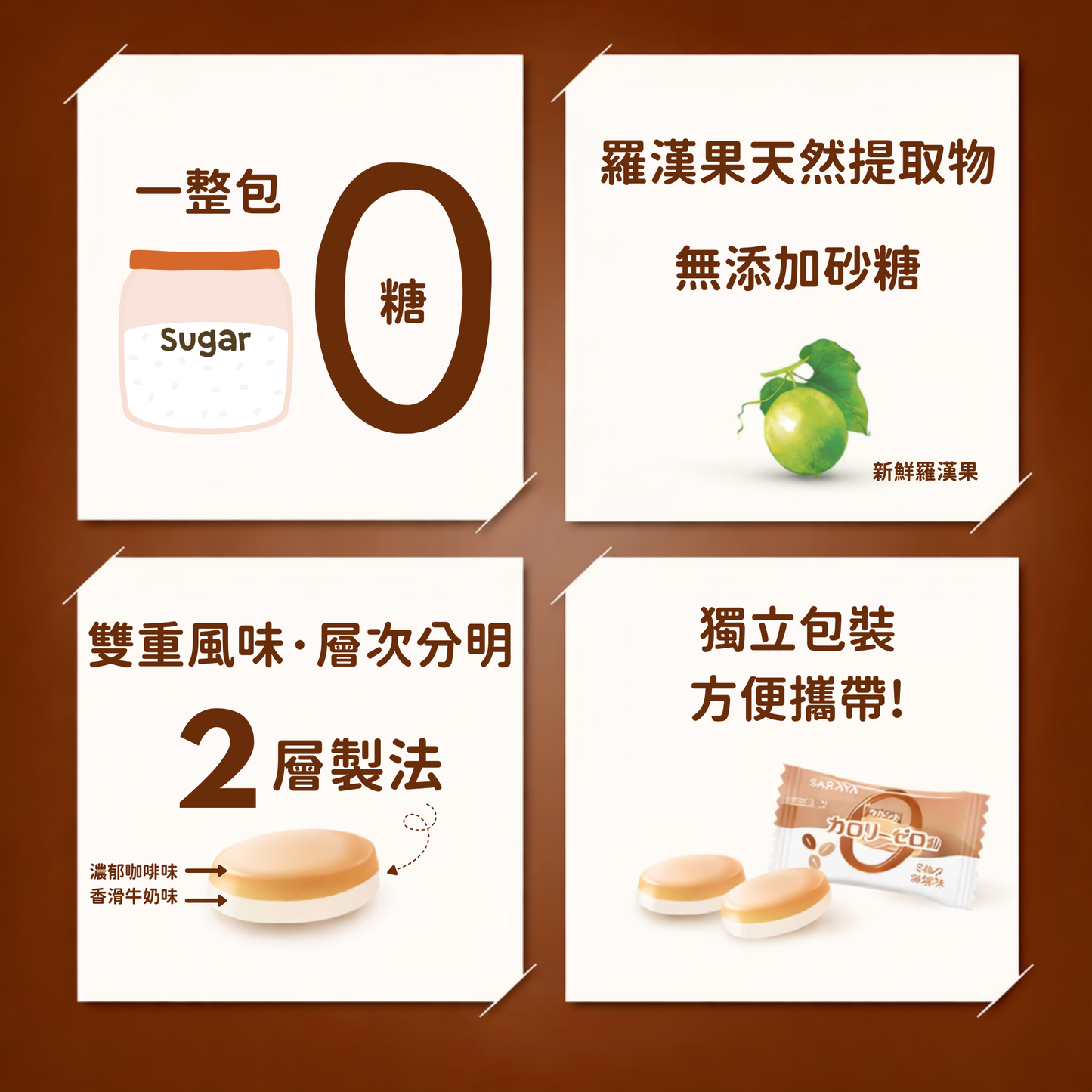Lakanto 零糖糖果咖啡牛奶味產品重點圖，清楚展示整包 0 糖、採用羅漢果天然萃取、無添加砂糖、雙層製法帶來分明層次風味，以及獨立包裝方便隨身攜帶的特色 ｜ Lakanto sugar free coffee milk candy key features image highlighting zero sugar, monk fruit extract, no added sugar, dual layer texture and individually wrapped design for convenient daily enjoyment