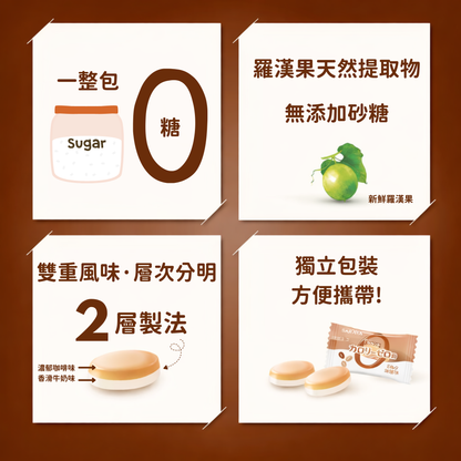 Lakanto 零糖糖果咖啡牛奶味產品重點圖，清楚展示整包 0 糖、採用羅漢果天然萃取、無添加砂糖、雙層製法帶來分明層次風味，以及獨立包裝方便隨身攜帶的特色 ｜ Lakanto sugar free coffee milk candy key features image highlighting zero sugar, monk fruit extract, no added sugar, dual layer texture and individually wrapped design for convenient daily enjoyment