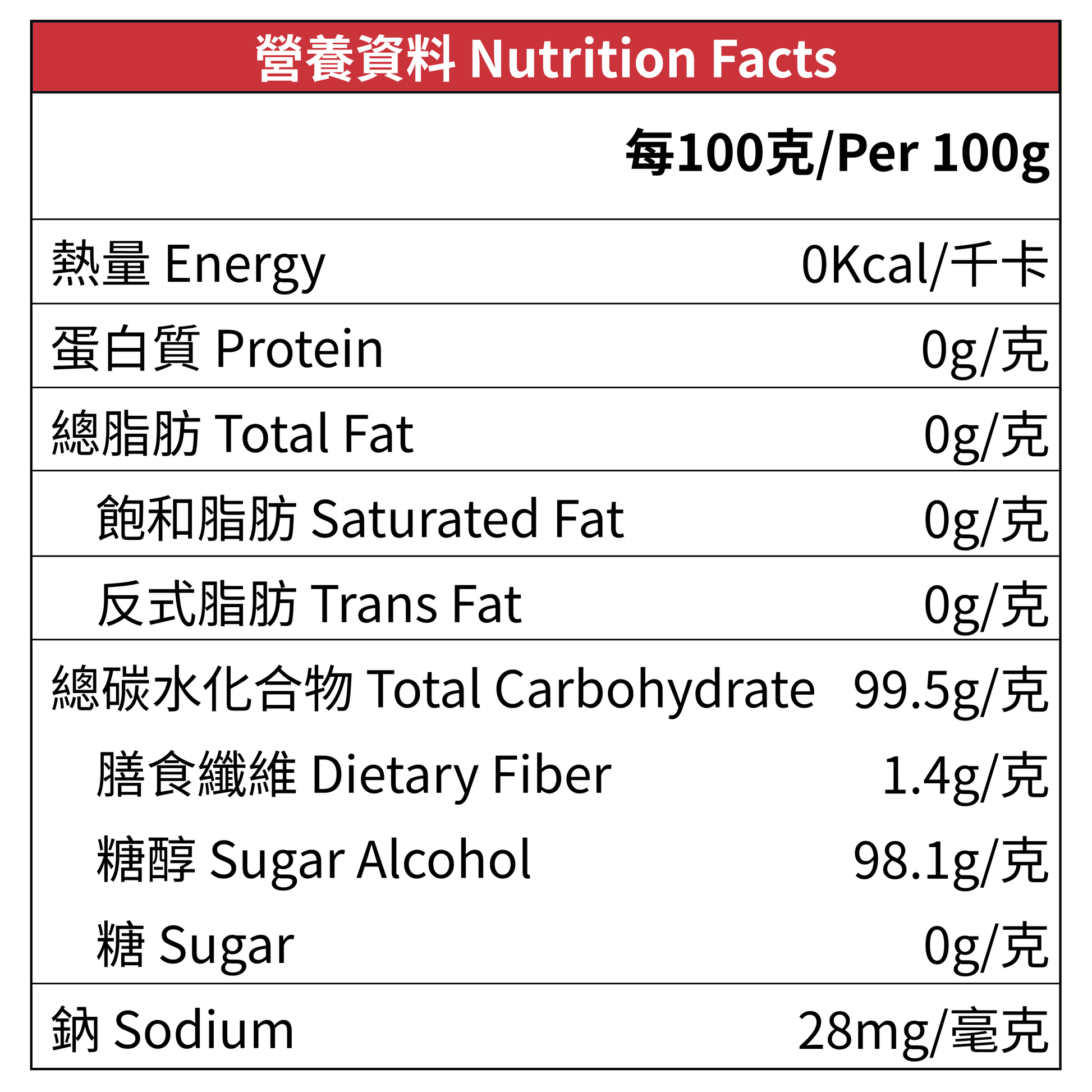 Lakanto 無糖咖啡牛奶味糖果 60g 營養資料標示，以每 100g 計算顯示零卡路里、零脂肪、零糖，主要成分為赤藻糖醇及羅漢果萃取物，含糖醇，適合作為日常零食或控制糖分攝取人士的甜味替代選擇｜Lakanto Sugar-Free Candy Milk Coffee 60g nutrition facts label showing 0 kcal per 100g, zero sugar, zero fat, with sugar alcohol, made with erythritol and monk fruit extract
