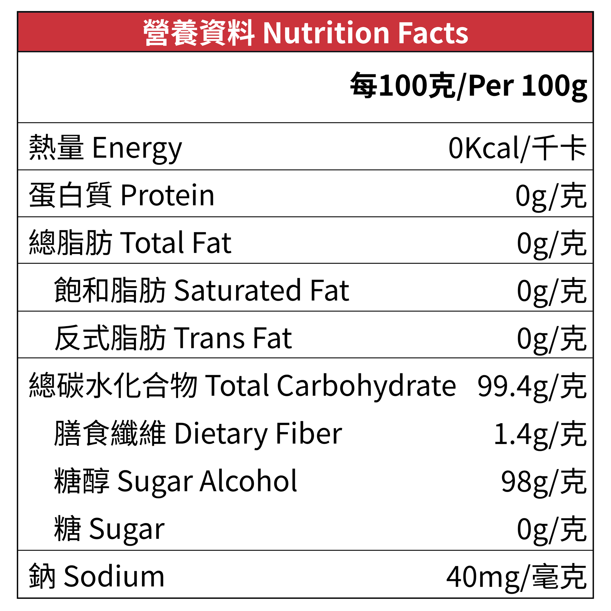 Lakanto 無糖抹茶牛奶味糖果 60g 營養資料標示，以每 100g 計算顯示零卡路里、零脂肪、零糖，主要成分為赤藻糖醇、抹茶粉及羅漢果萃取物，含糖醇，適合作為日常零食或需要控制糖分攝取人士的甜味替代選擇｜Lakanto Sugar-Free Candy Milk Matcha 60g nutrition facts label showing 0 kcal per 100g, zero sugar, zero fat, with sugar alcohol, made with erythritol, matcha green tea and monk fruit extract