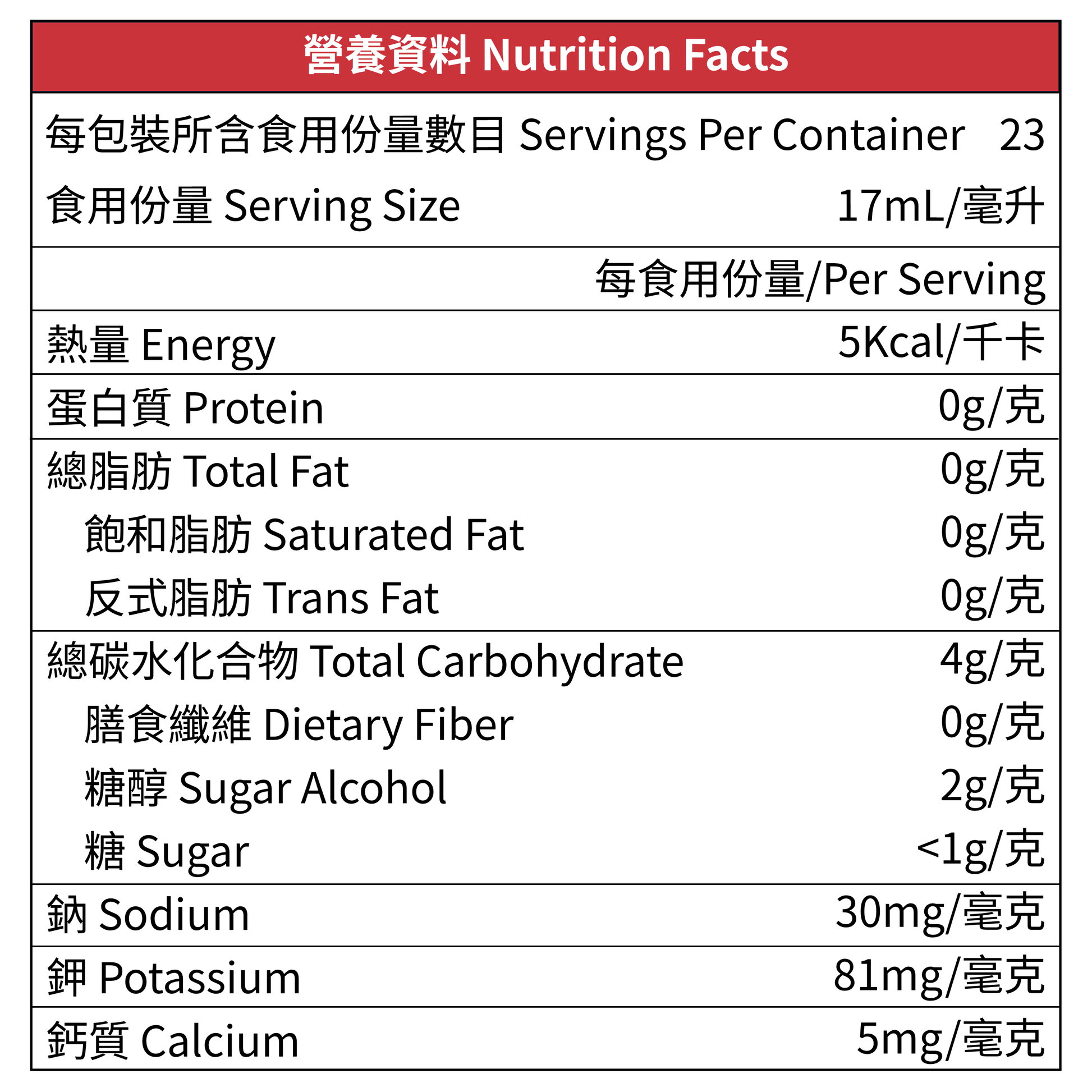 Lakanto 無糖羅漢果甜味番茄醬 384mL 營養資料標示，顯示每份 17mL 熱量 5kcal、零脂肪、低糖、含糖醇，主要成分包括濃縮番茄、赤藻糖醇及羅漢果萃取物，適合關注糖分攝取人士｜Lakanto Sugar-Free Ketchup 384mL nutrition facts label showing 5 kcal per 17mL serving, zero fat, low sugar, with sugar alcohol, made with tomato concentrate and monk fruit sweetener