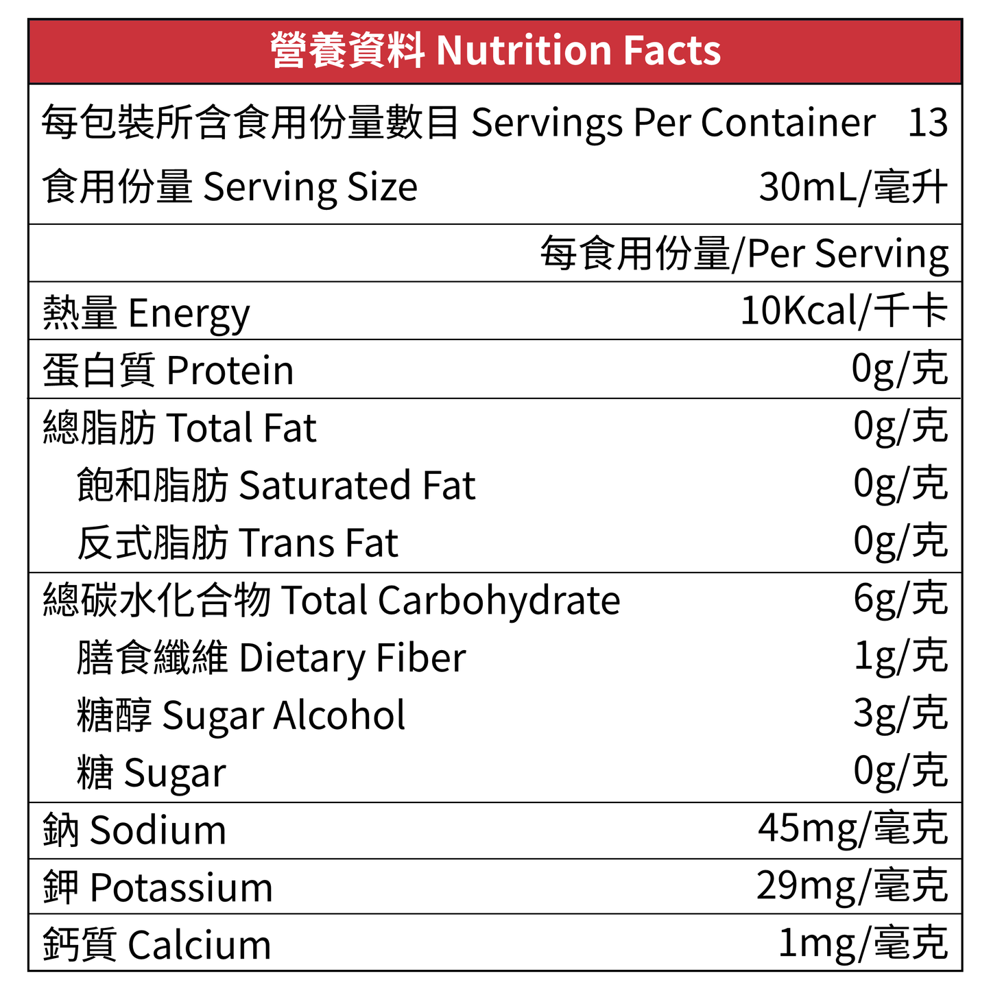 Lakanto 無糖楓糖漿 384mL 營養資料標示，顯示每份 30mL 熱量 10kcal、零脂肪、零糖、含糖醇及膳食纖維，並列出主要成分如赤藻糖醇、羅漢果萃取物及木薯纖維，適合關注糖分攝取人士｜Lakanto Sugar-Free Maple Syrup 384mL nutrition facts label showing 10 kcal per 30mL serving, zero sugar, zero fat, with sugar alcohol and dietary fiber, made with erythritol and monk fruit extract