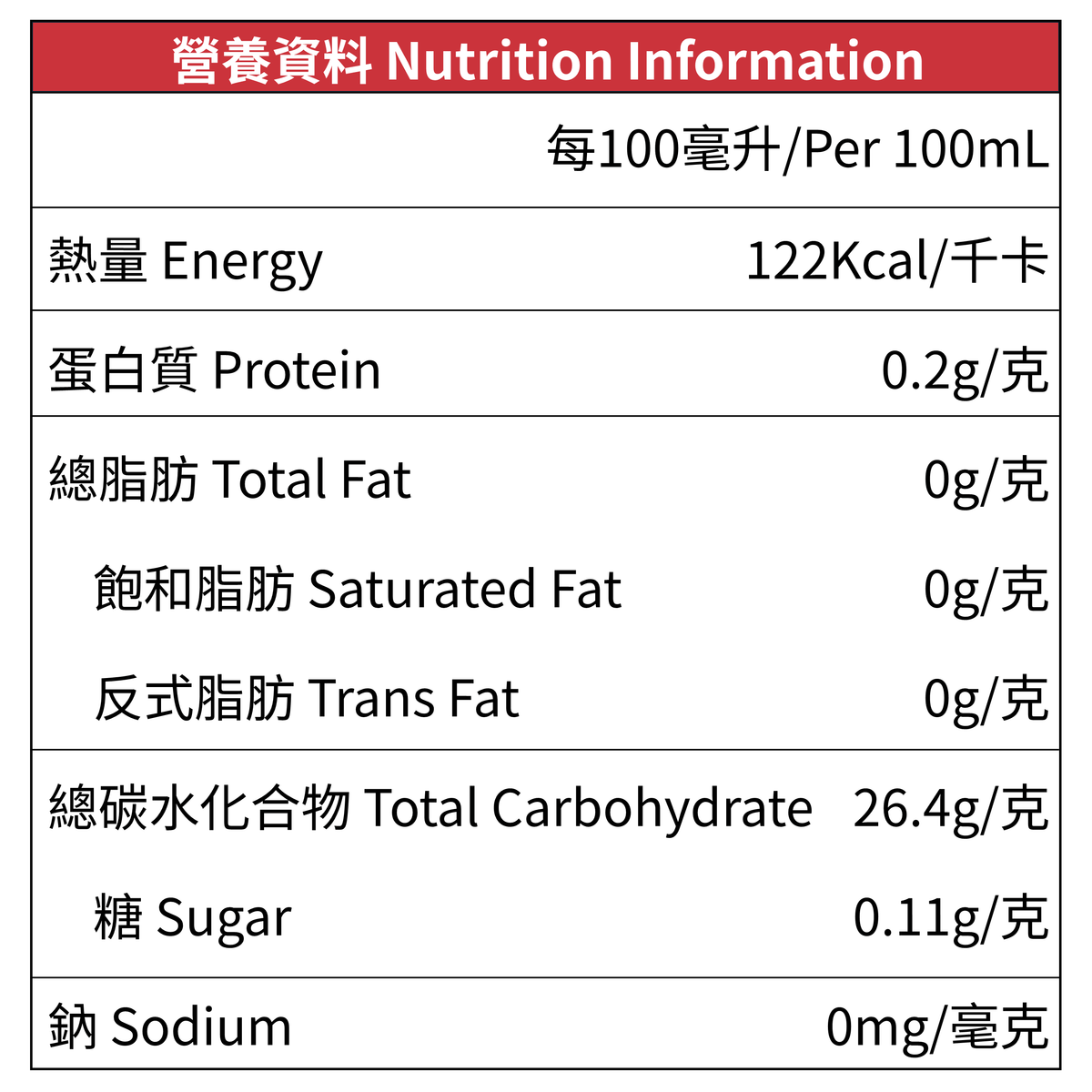 LAKANTO 梅野古道低糖梅酒營養資料，每100mL含122千卡、糖0.11g、脂肪0g及鈉0mg
Nutrition information for LAKANTO Umeno Kodo Low Sugar Umeshu: 122 kcal, 0.11g sugar, 0g fat and 0mg sodium per 100mL