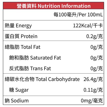 LAKANTO 梅野古道低糖梅酒營養資料，每100mL含122千卡、糖0.11g、脂肪0g及鈉0mg
Nutrition information for LAKANTO Umeno Kodo Low Sugar Umeshu: 122 kcal, 0.11g sugar, 0g fat and 0mg sodium per 100mL